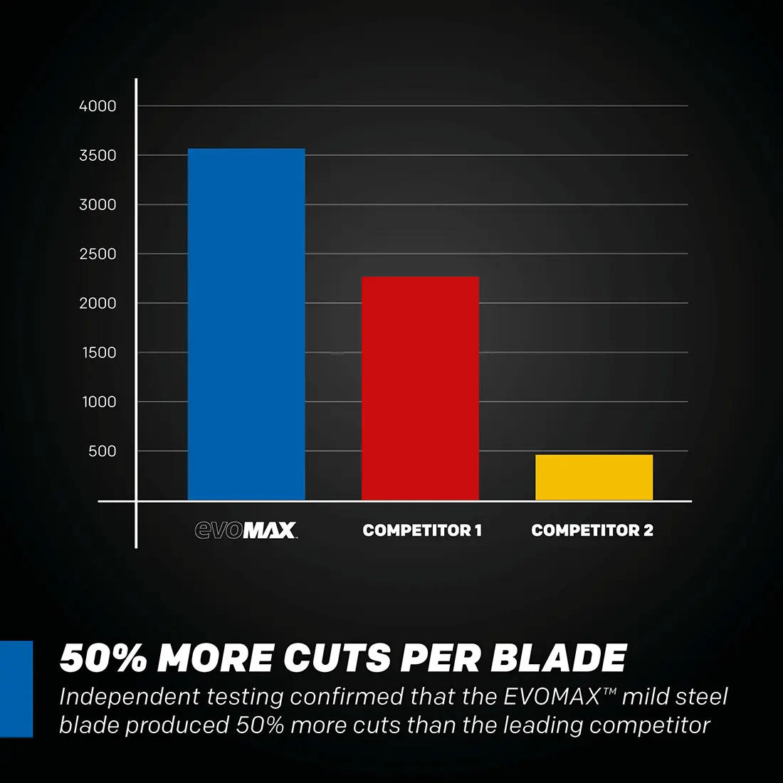 Evolution S14MCS: Metal Cutting Mitering Chop Saw With 14 in. EVOMAX14ST Blade | Heavy Duty - Image 7
